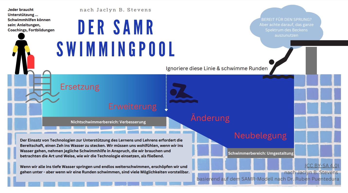 Der SAMR Swimmingpool by J.B.Stevens